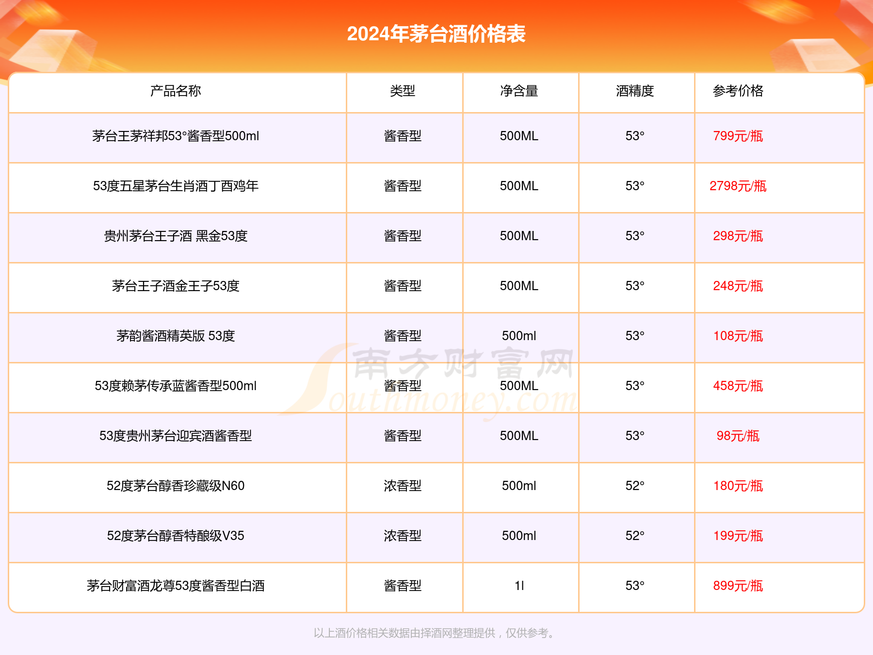 2024年茅台飞天茅台小酒版53度酒价格表查询(基本信息一览)