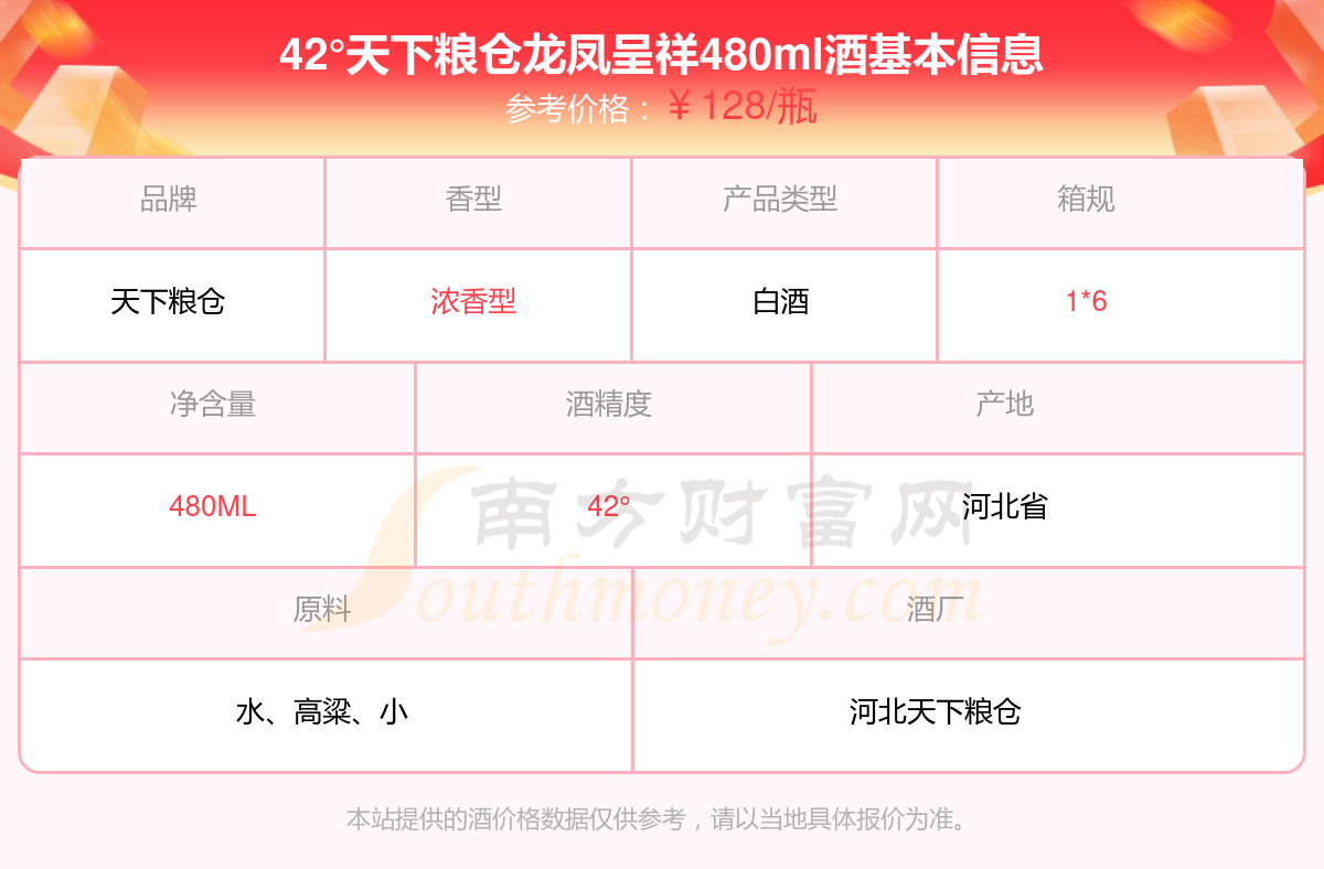 42°天下粮仓龙凤呈祥480ml多少钱一瓶