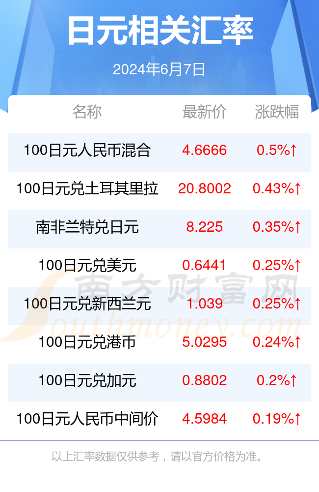日元汇率 - 南方财富网