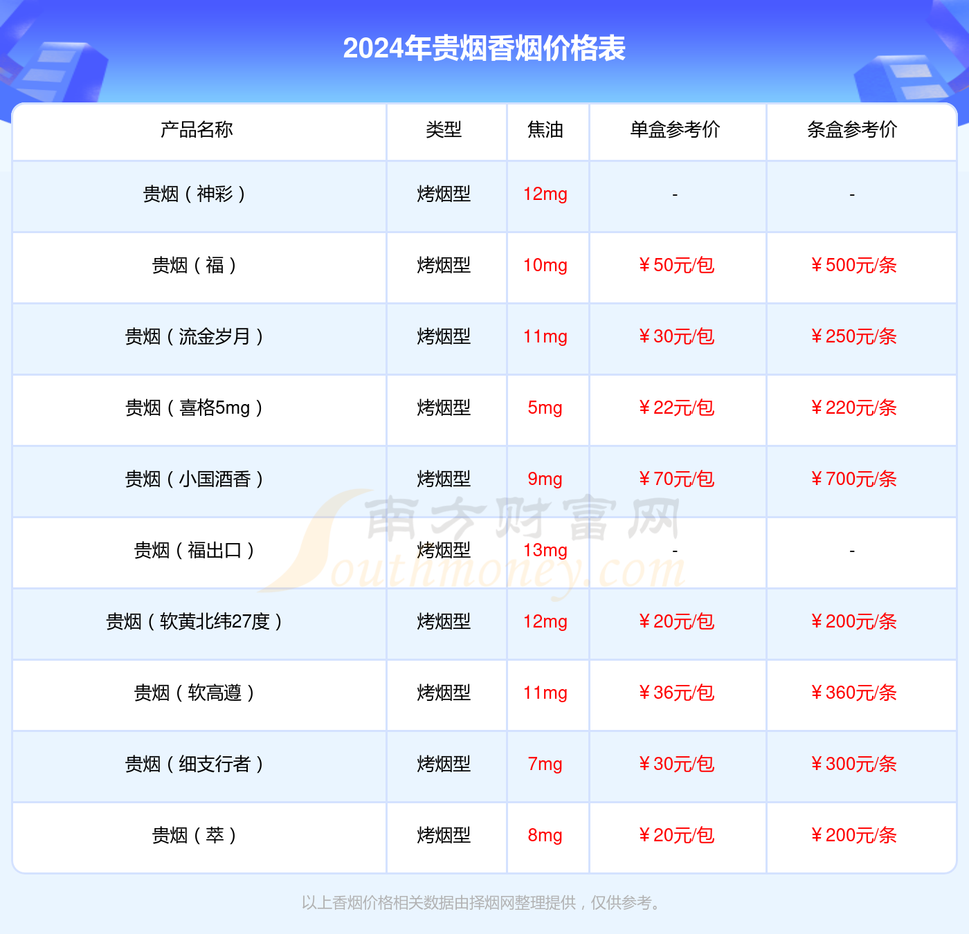 贵烟国酒香·30香烟价格2024一条多少钱