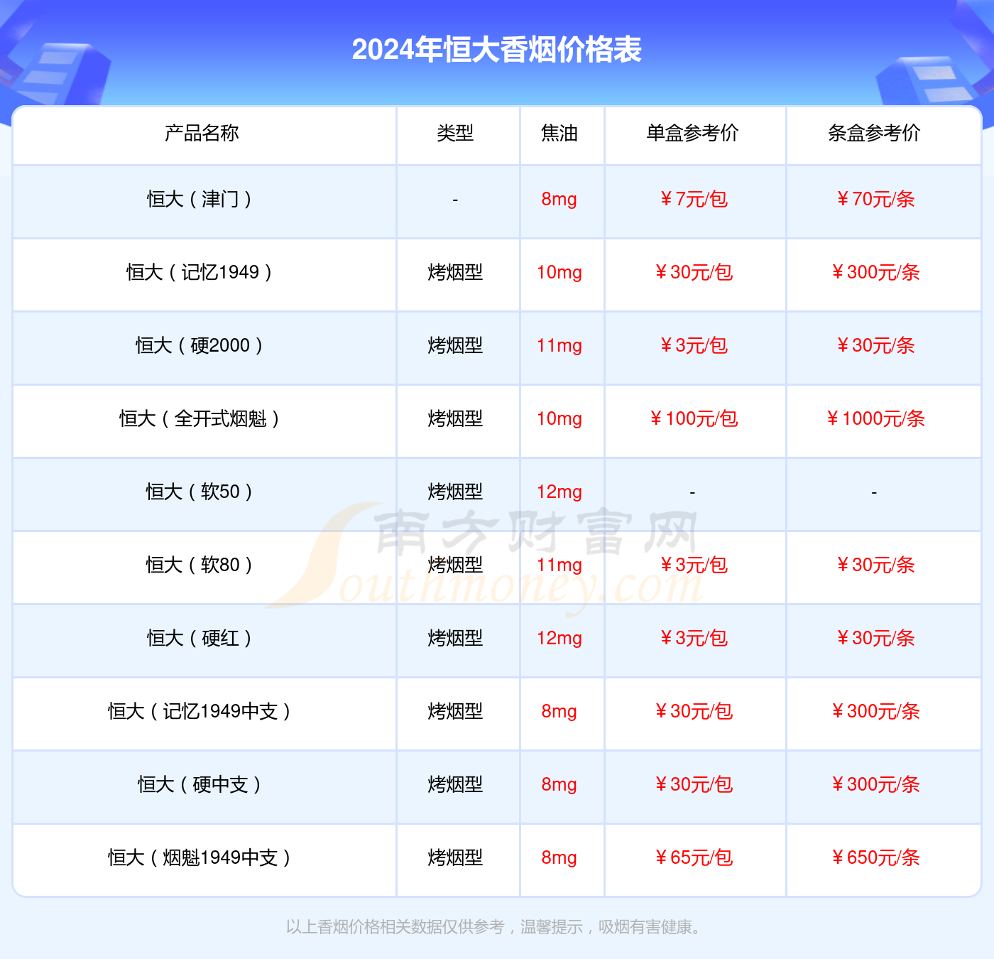 烟魁1919价格表图片