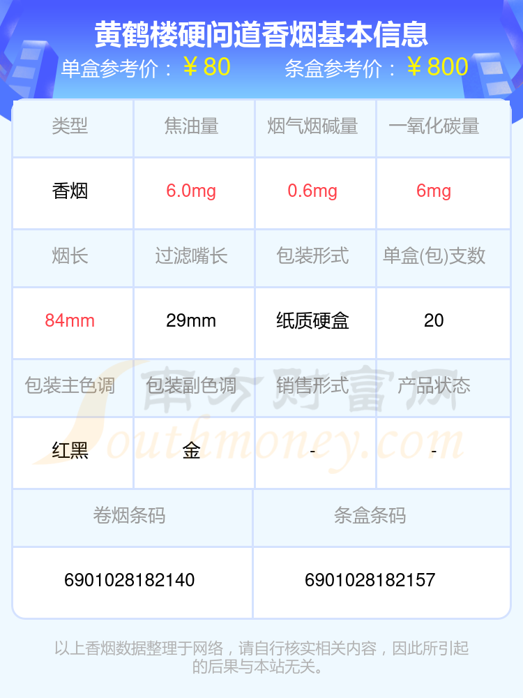 黄鹤楼硬雪之景多少钱图片