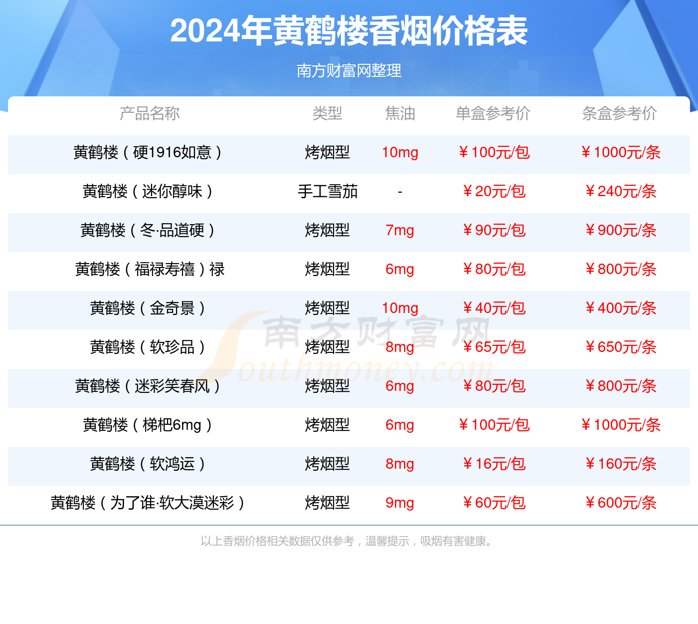 2024年黄鹤楼硬问道多少钱一包(黄鹤楼香烟价格表)