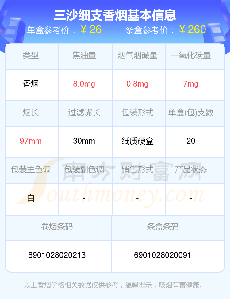 2024年三沙细支香烟价格多少钱一包?