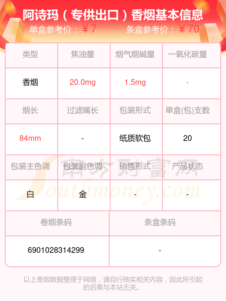 阿诗玛香烟价格表图图片