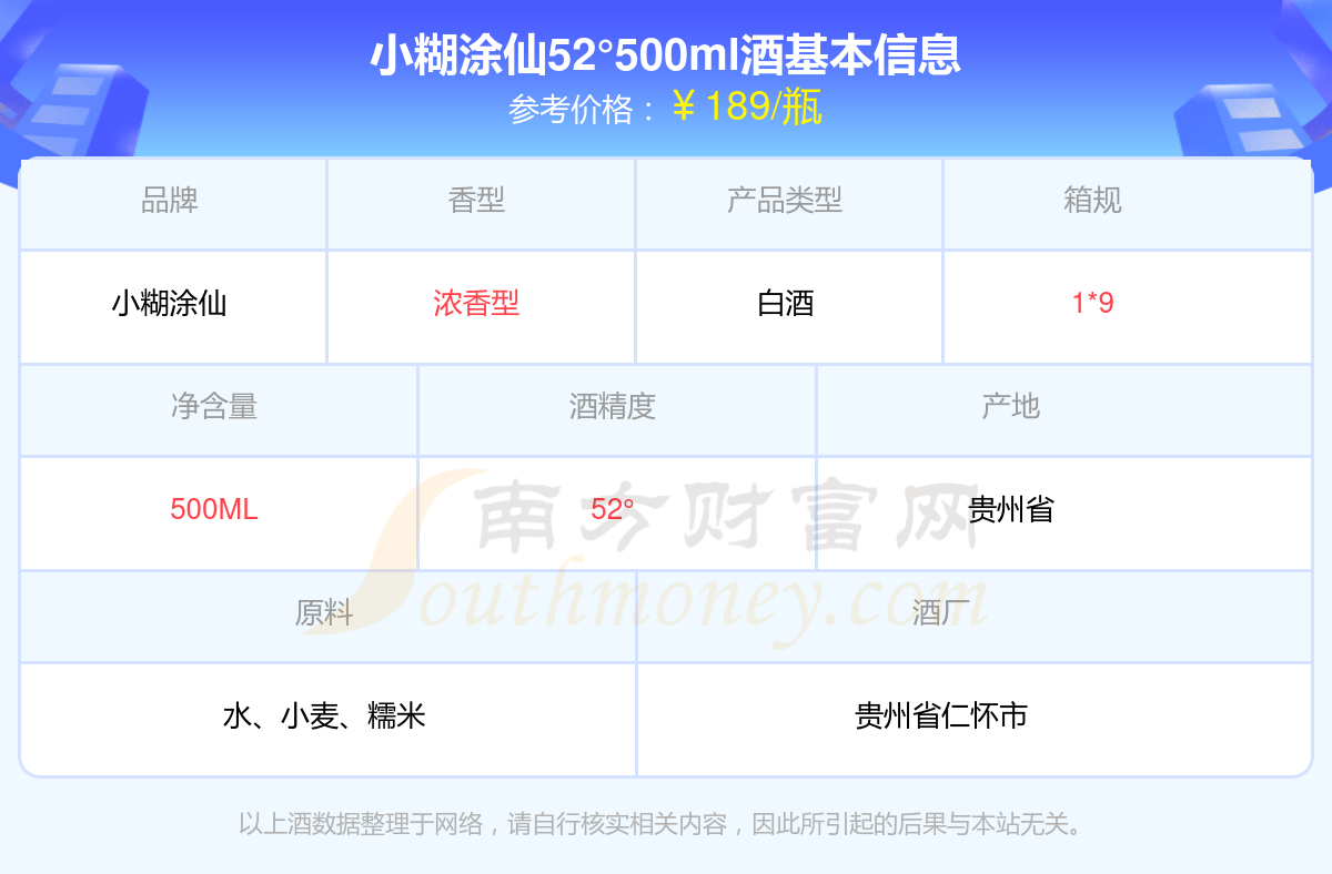 2024年小糊涂仙52°500ml酒价格表查询(基本信息一览)