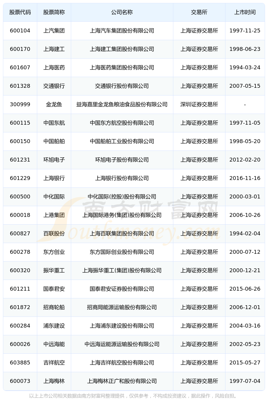 上海浦东新区a股上市的公司整理(2024年06月09日)