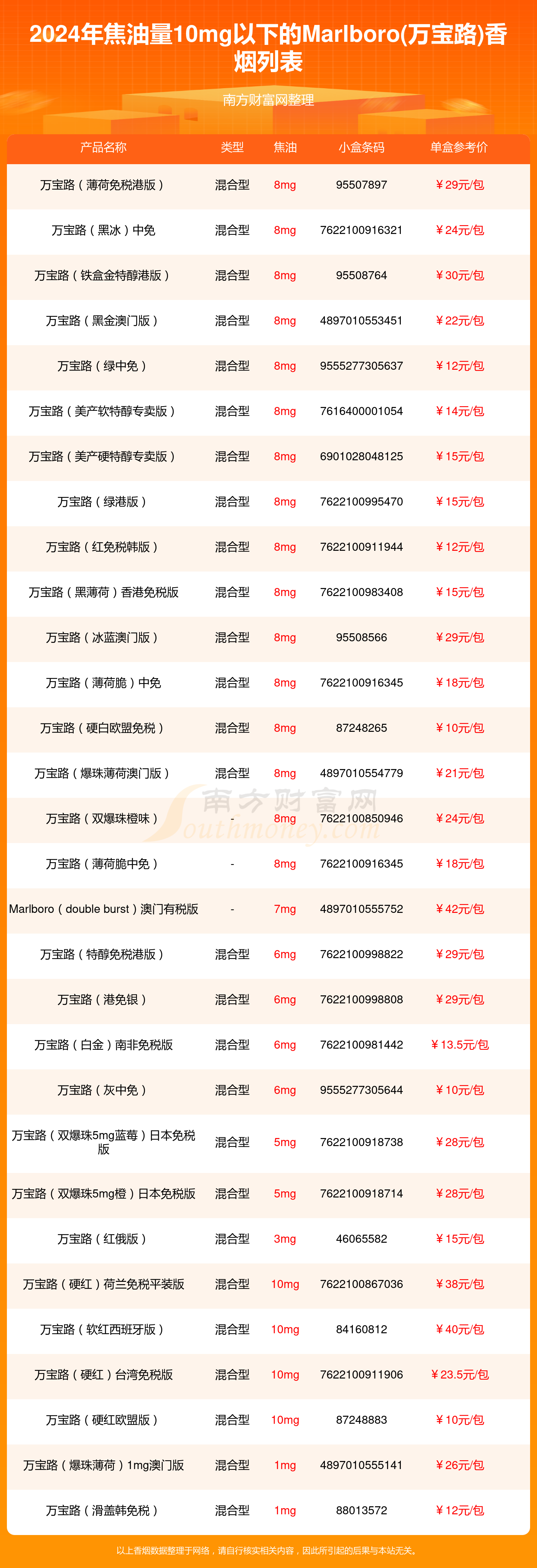 日本万宝路香烟价格表图片