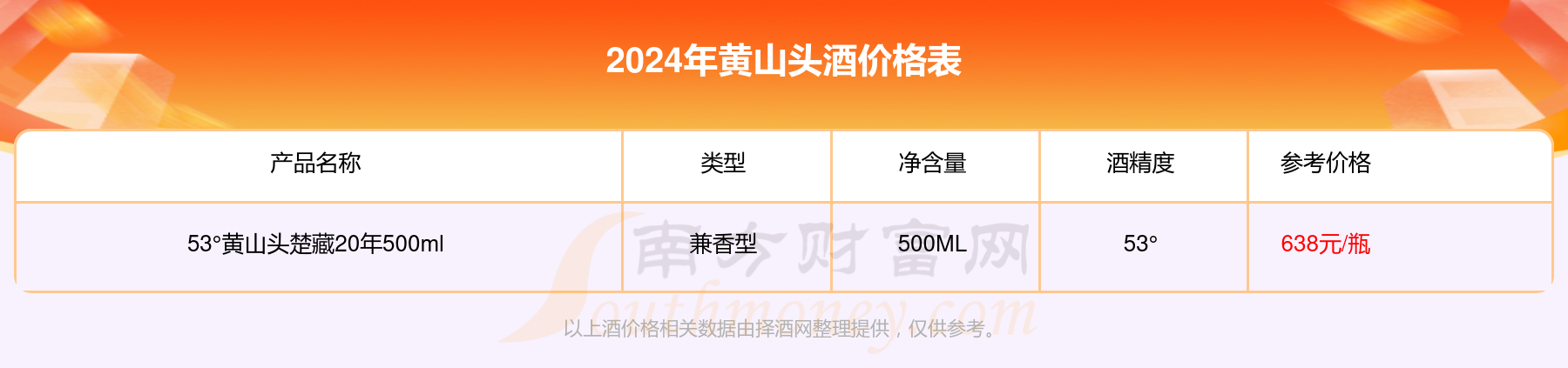 42°黄山头楚酿金窖王500ml酒价格2024多少一瓶