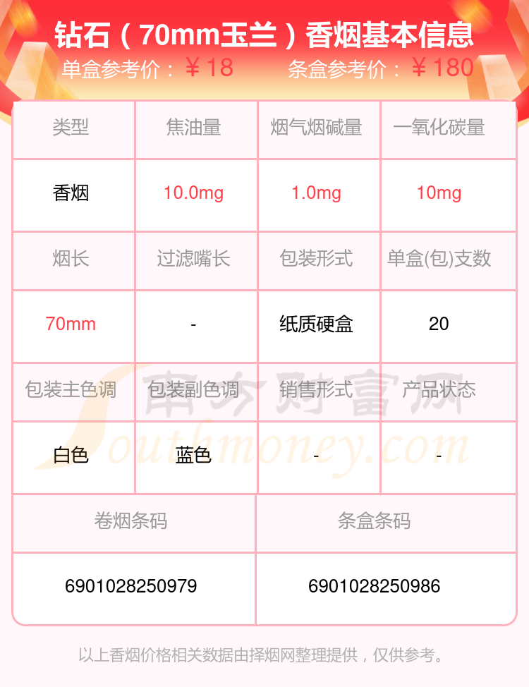 70mm香烟大全图片