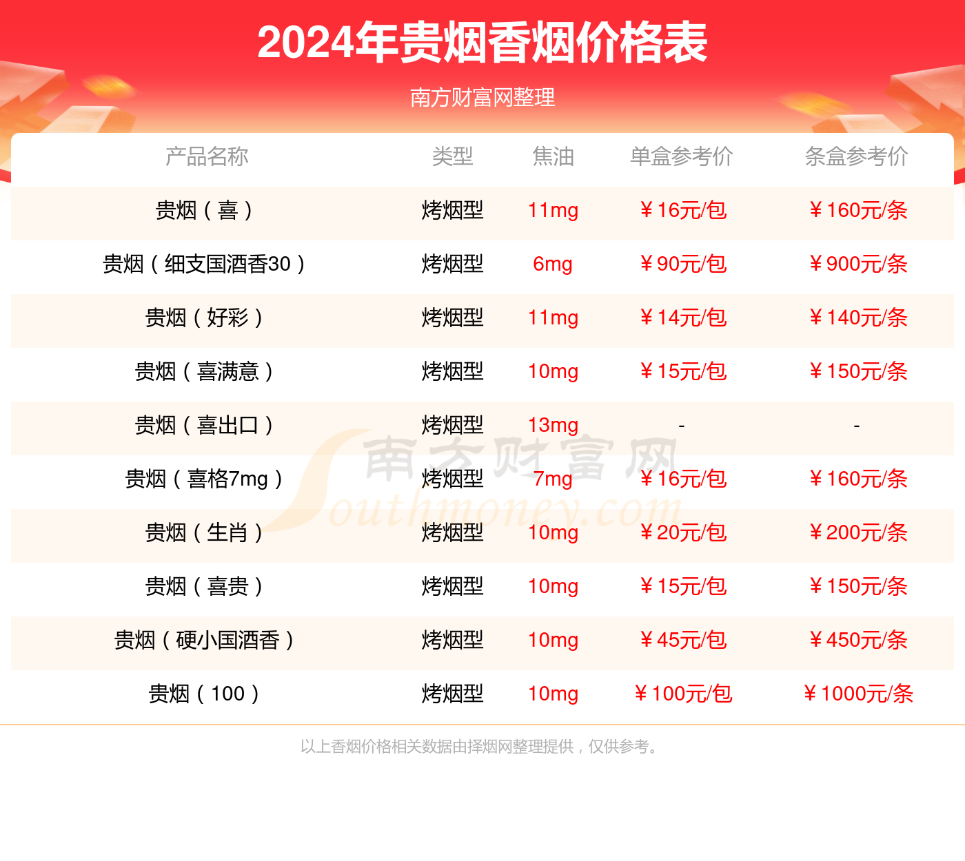 2024年贵烟(思味)香烟价格表查询(基本信息一览)