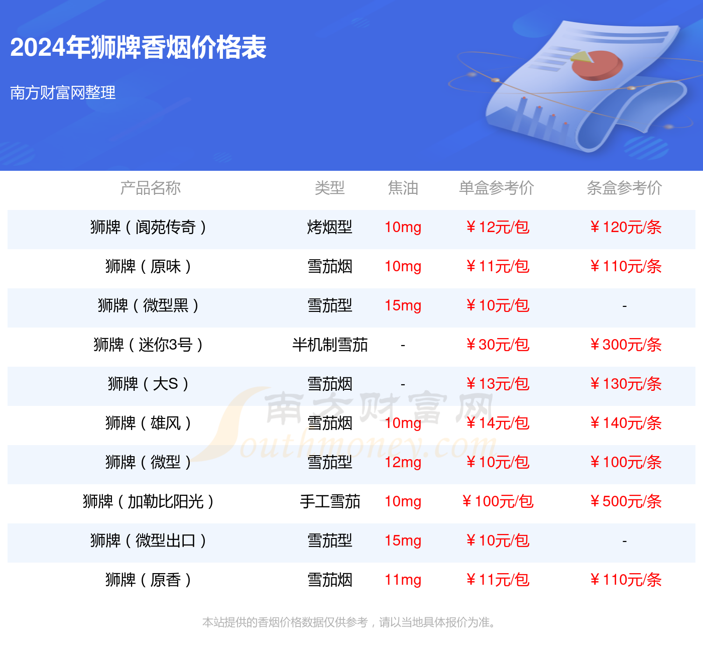 狮牌10支完美时光香烟价格2024一览