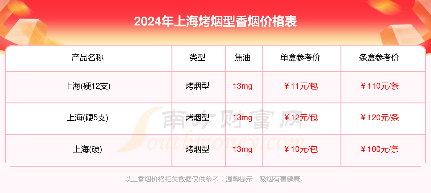 2024年上海烤烟型香烟全部价格表汇总