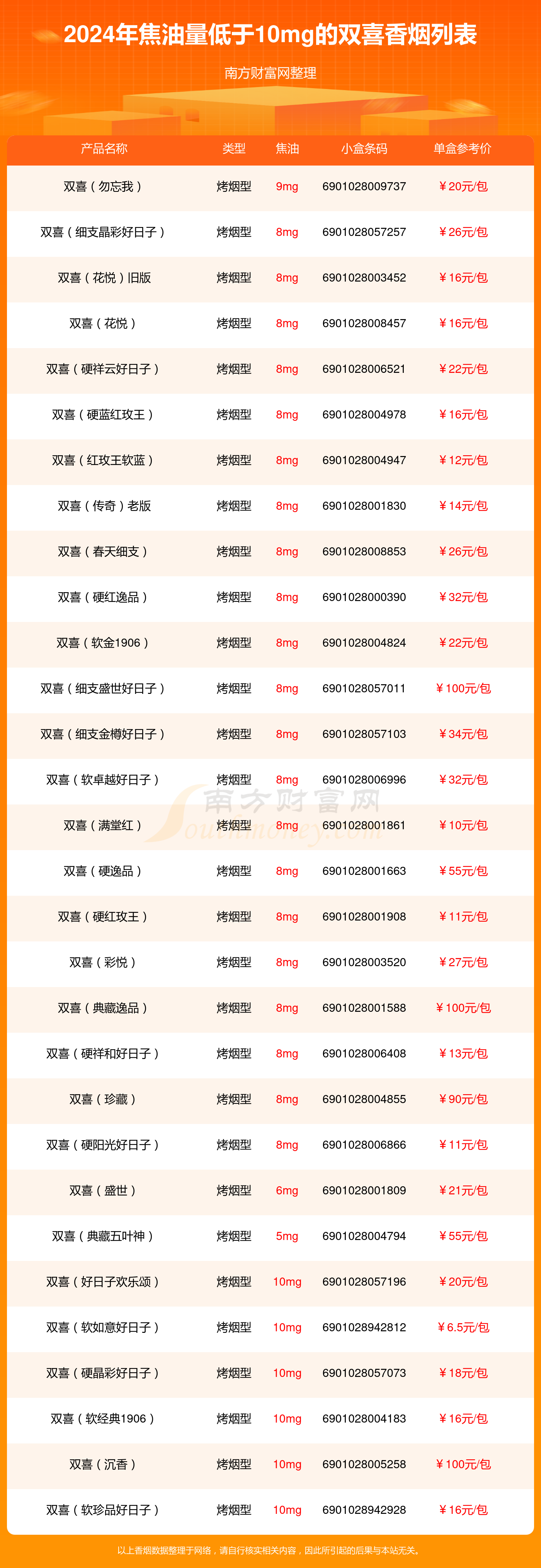 老双喜香烟价格 珍藏图片