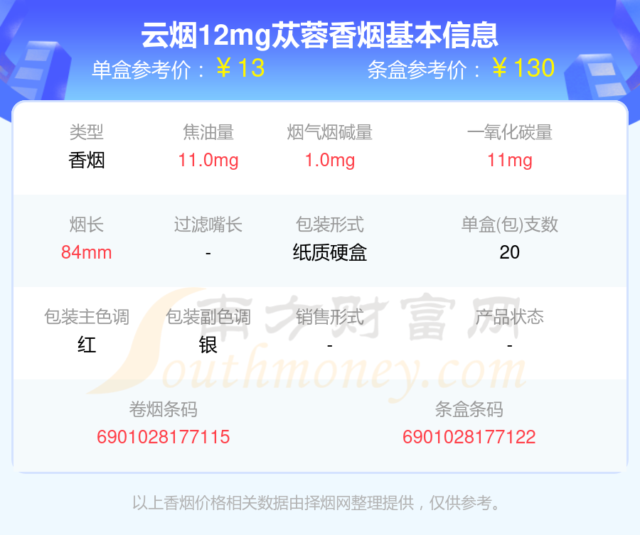 云烟12mg苁蓉香烟价格2024查询(基本信息一览)