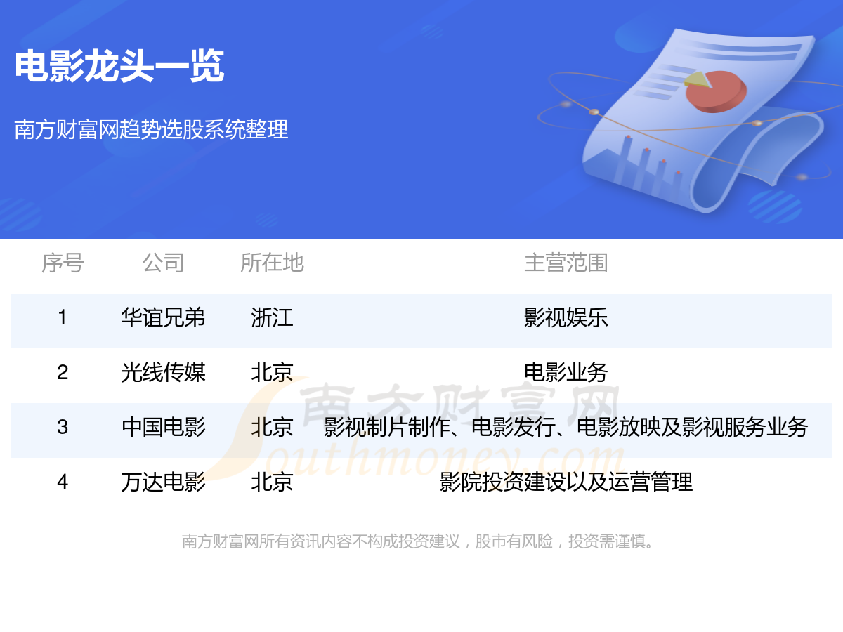 盘点电影概念的四只龙头股(6/7)