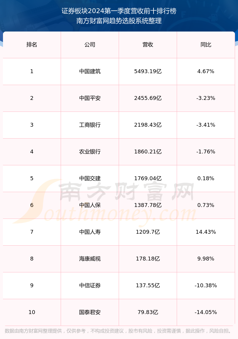 红塔证券当前股票走势怎么样?601236营收情况如何?