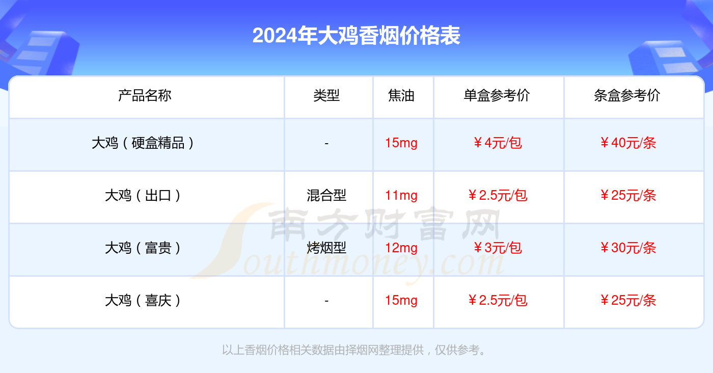 大公鸡香烟1400一包图片