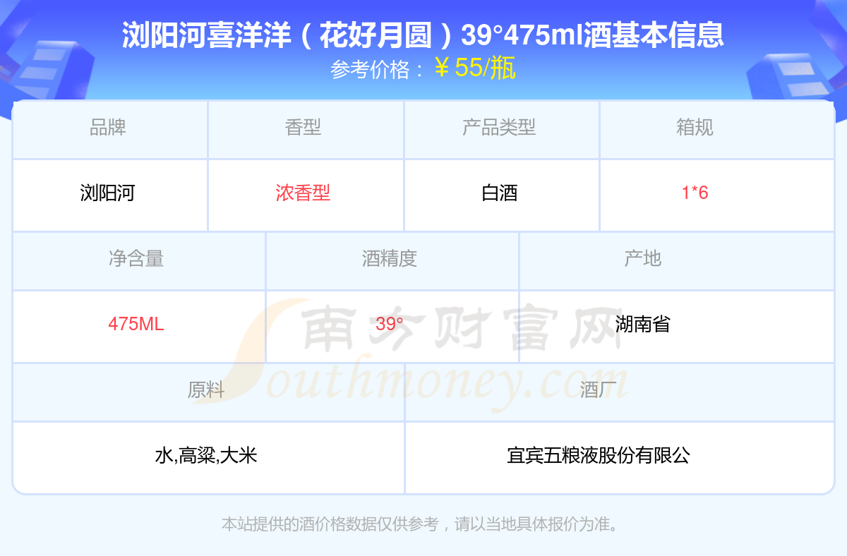 浏阳河酒42度价格图片