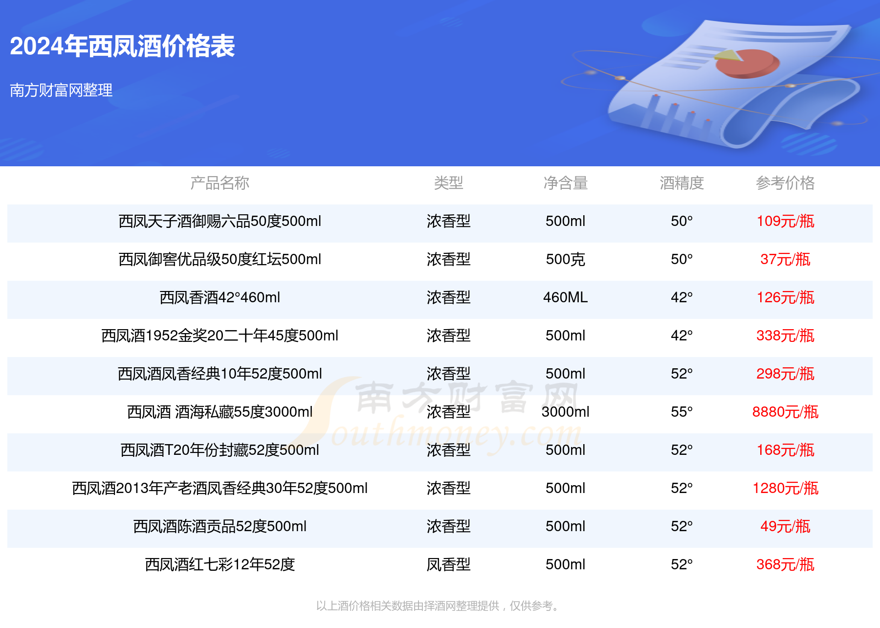 西凤情酒42度多少钱图片