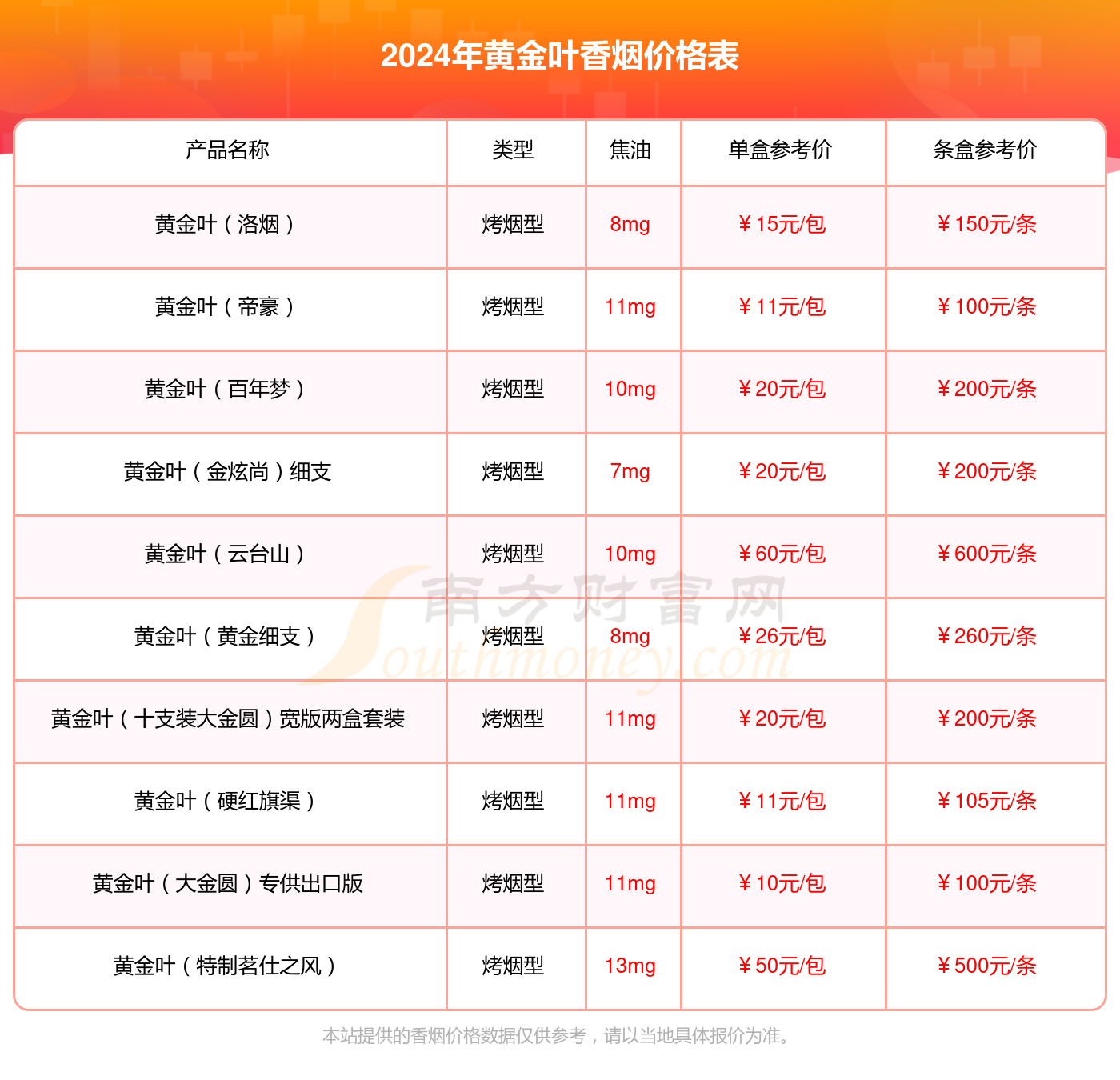 黄金叶软大金圆香烟多少一包2024价格一览