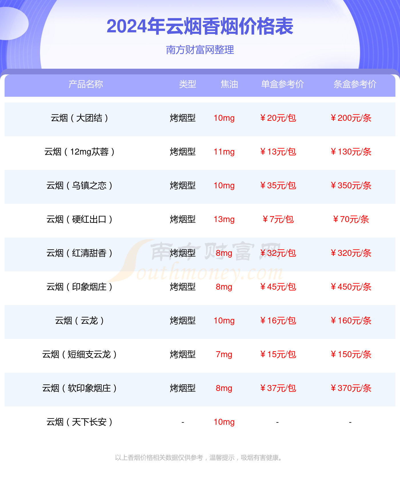 云烟(塞上好江南)香烟价格多少一条2024价格一览表