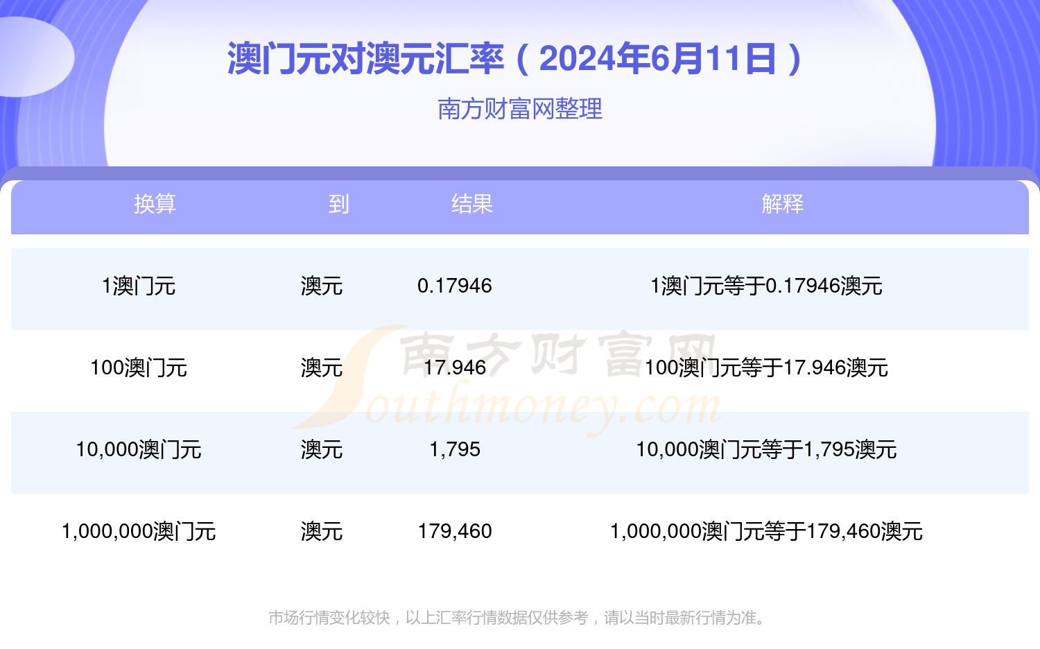 2024年6月11日澳门元兑换澳元汇率