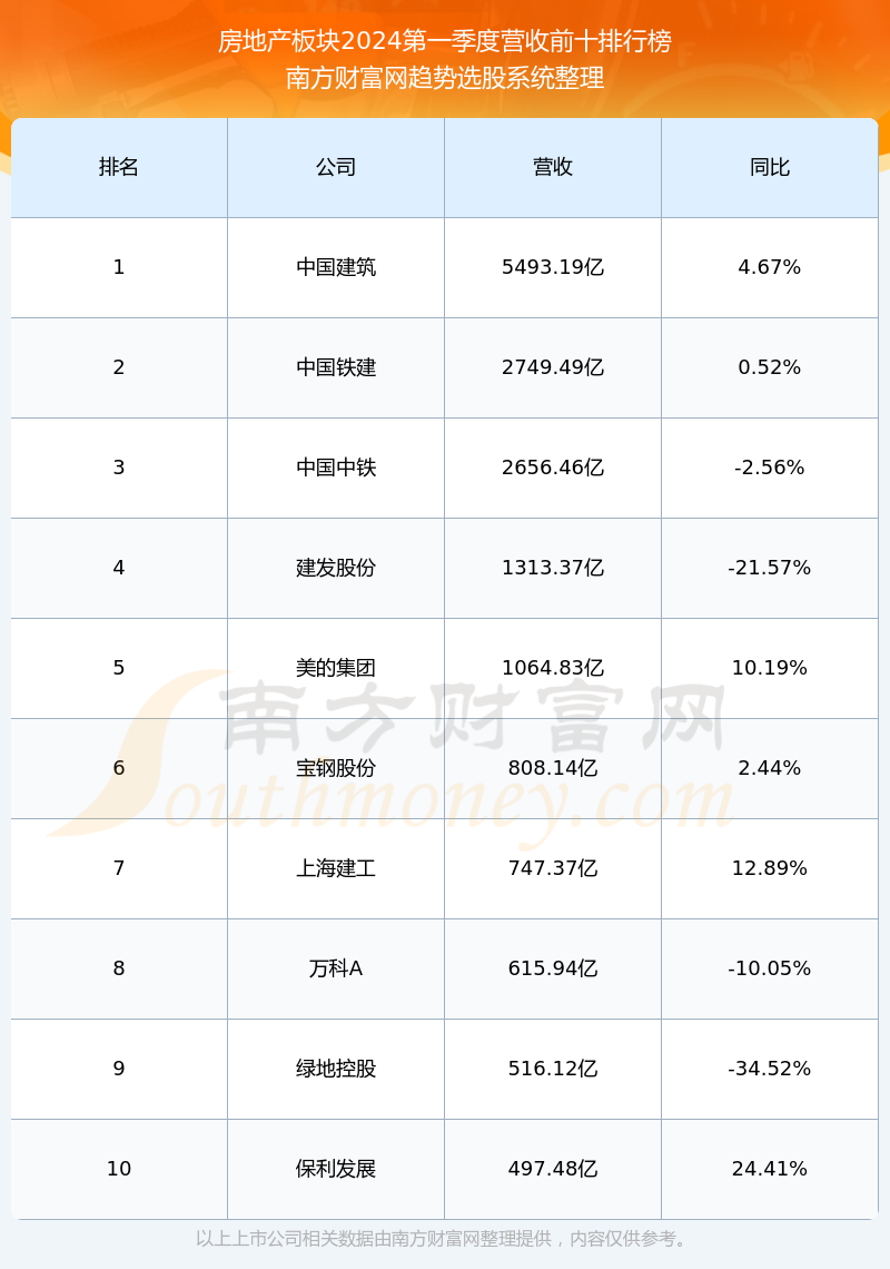 华丽家族股票怎么样?600503业绩如何?