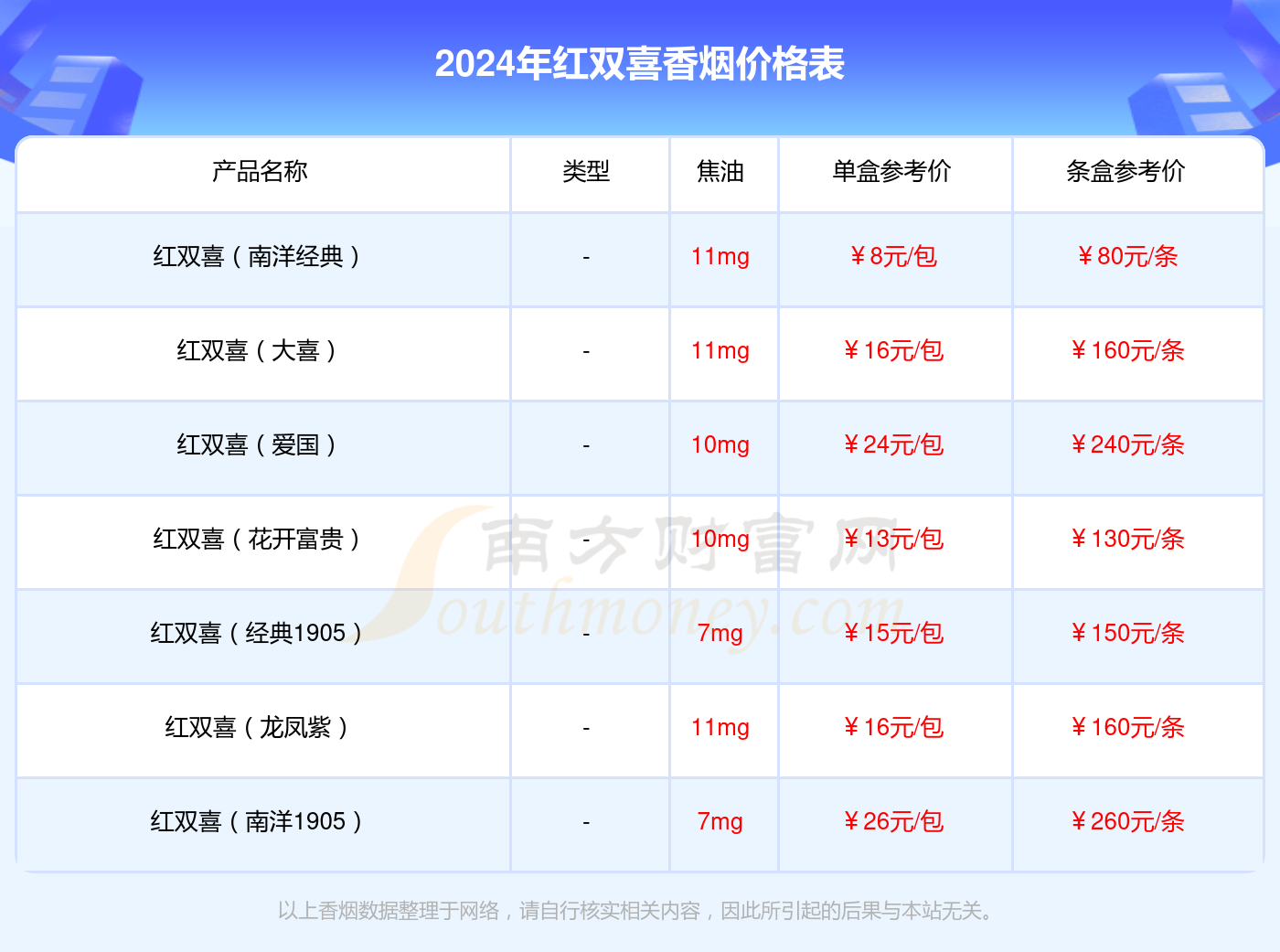 双喜1905图片