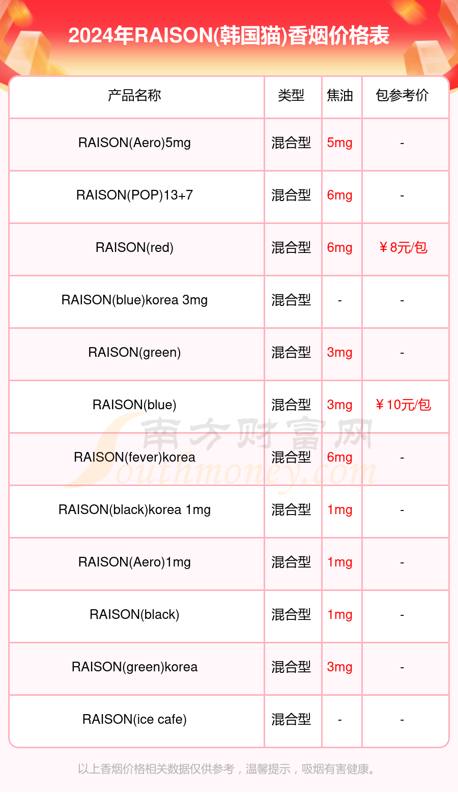 raison香烟价格表图片