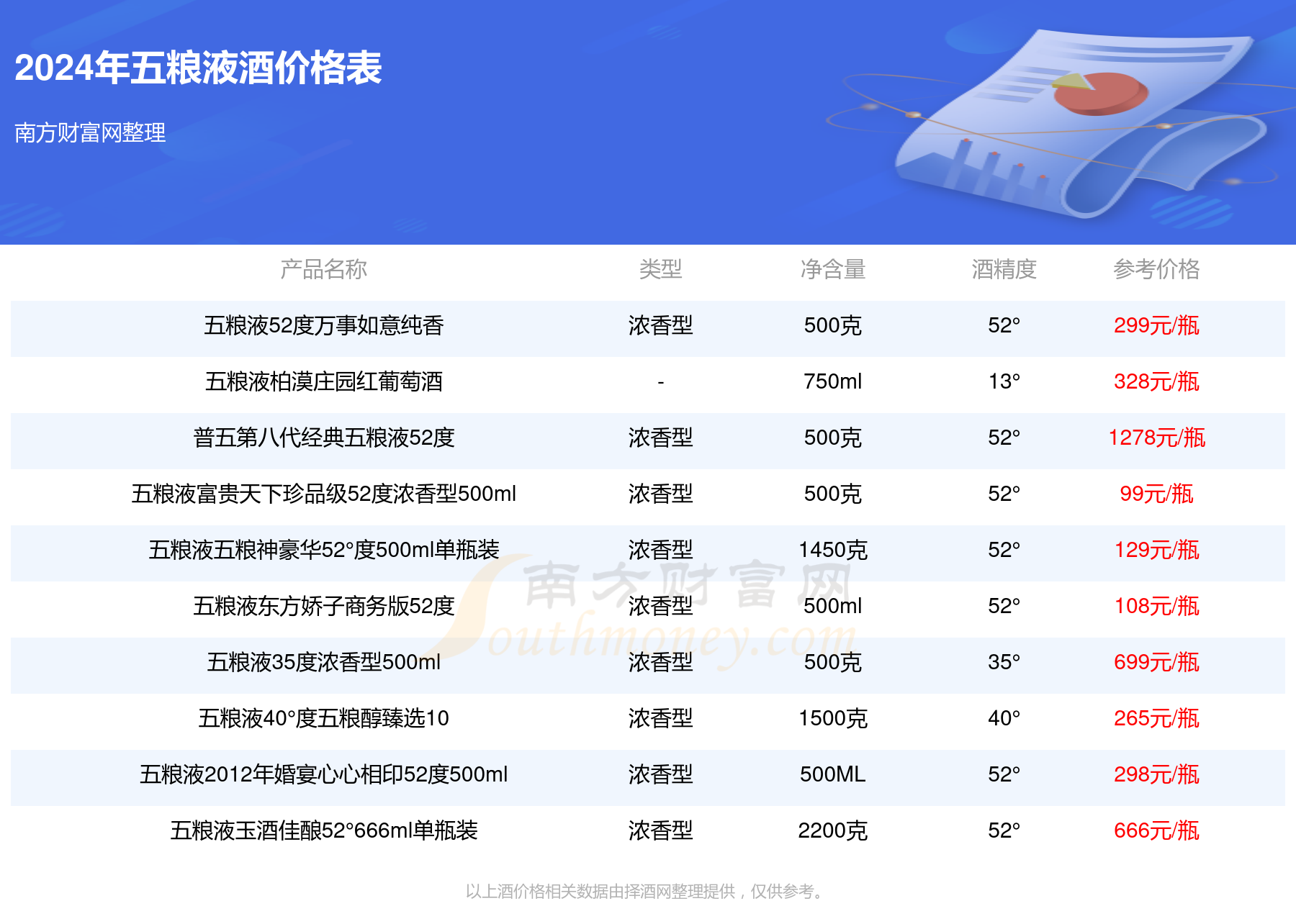 2024年五粮液万事如意佳品52度多少钱一瓶(五粮液酒价格表)