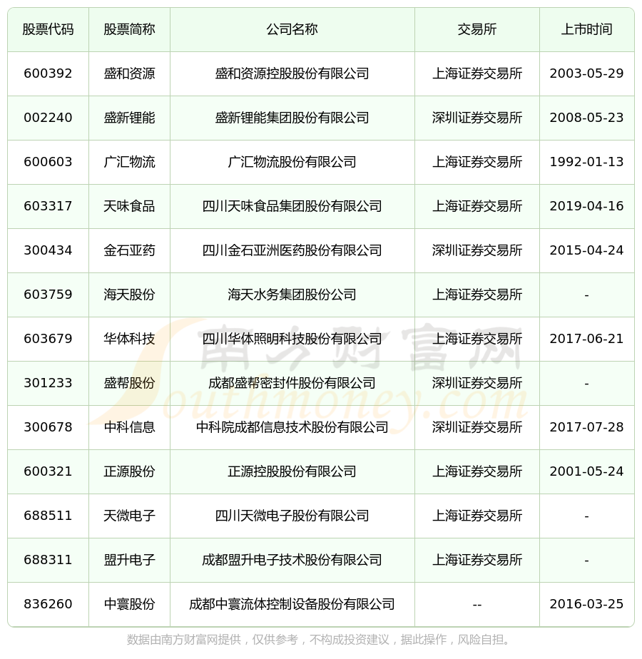 广汇集团管理层名单图片