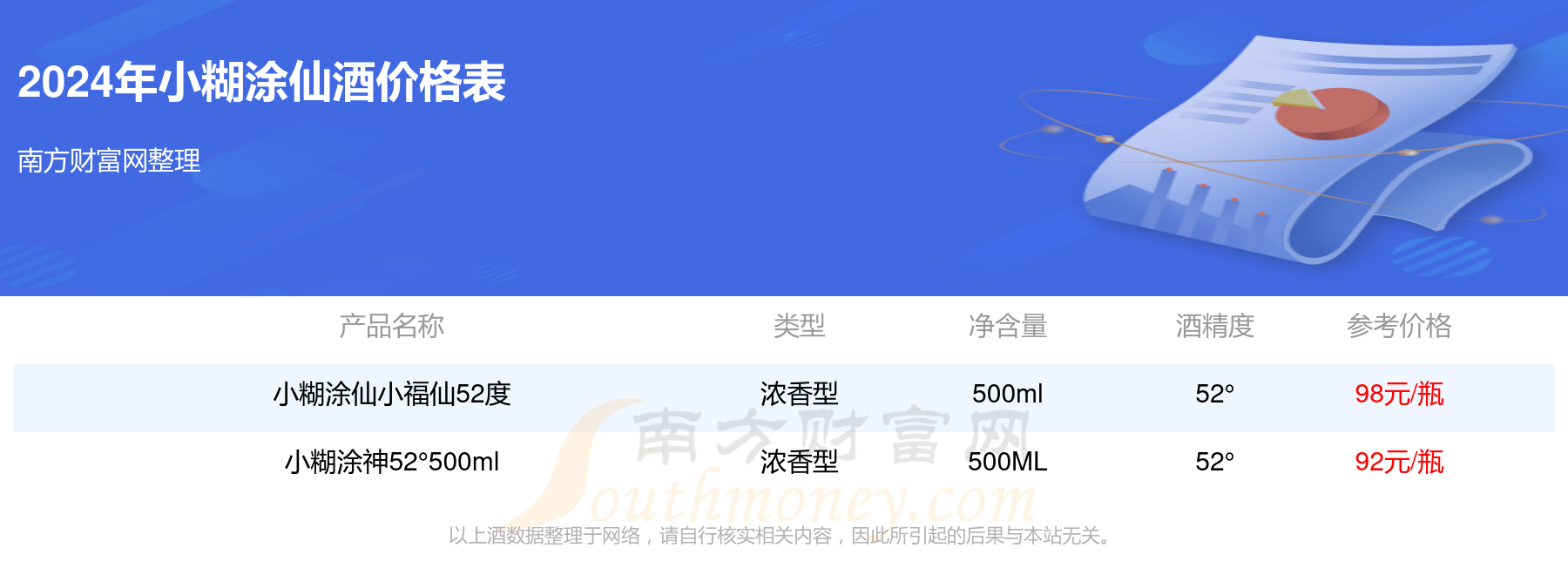 小糊涂仙52°500ml酒价格2024查询