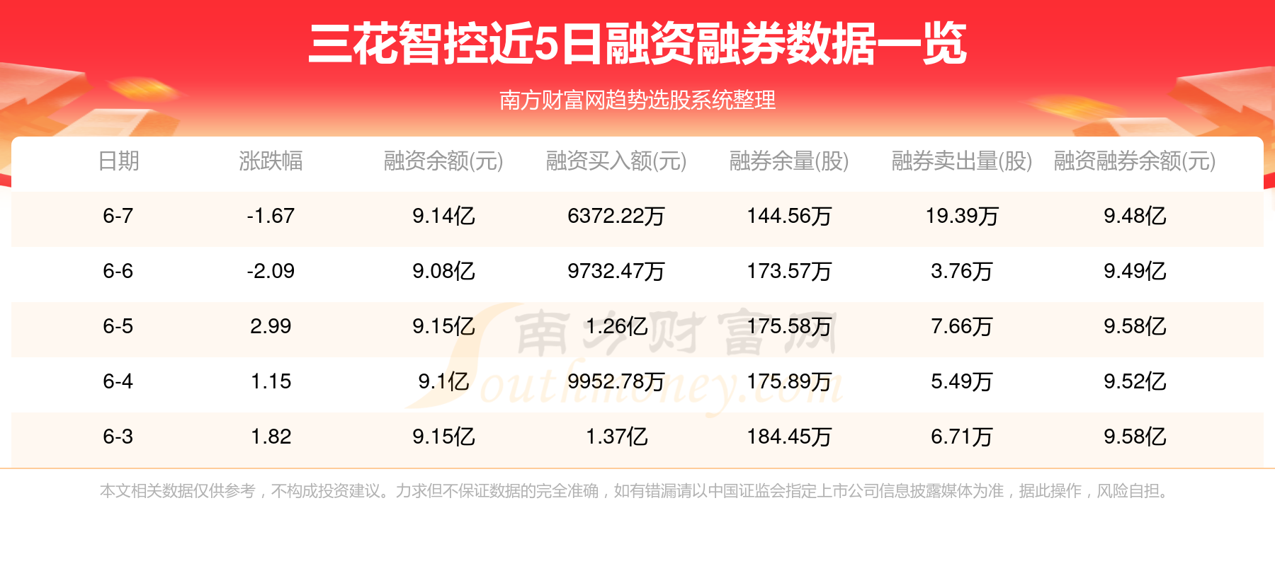 三花智控:6月11日资金流向一览表