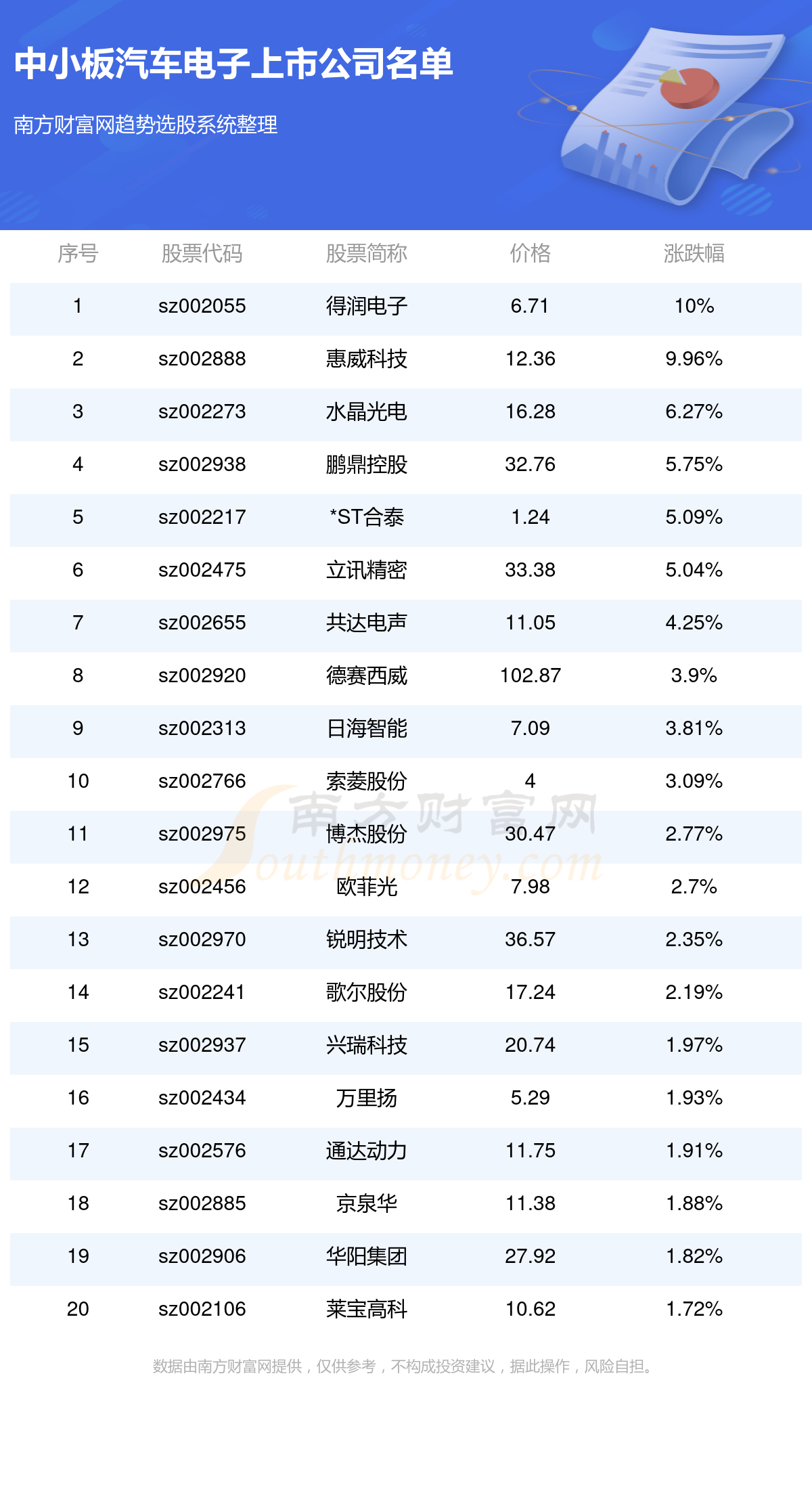 中小板汽车电子上市公司股票一览,代码查询(6/12)