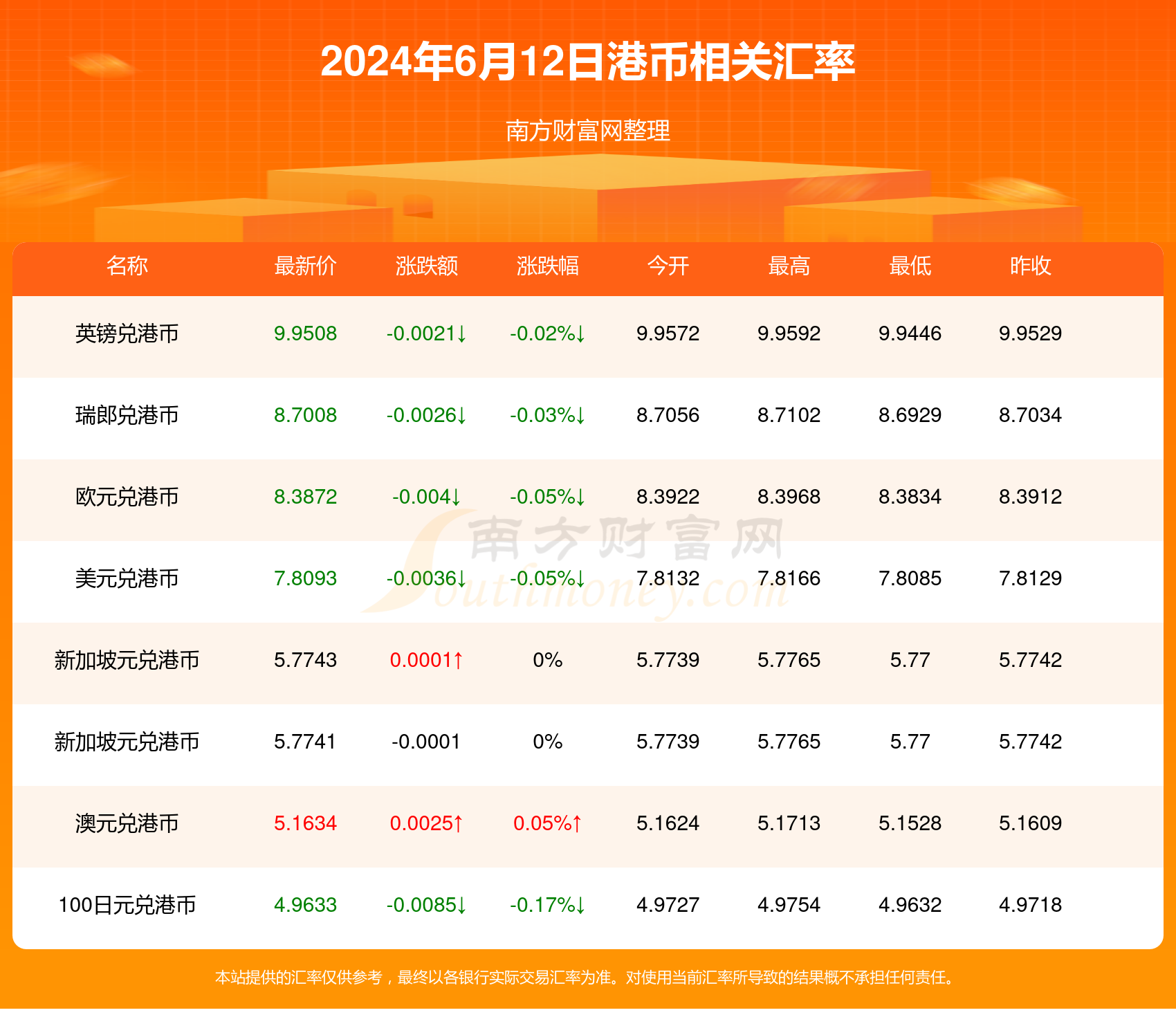 1港币兑多少人民币(2024年6月12日)