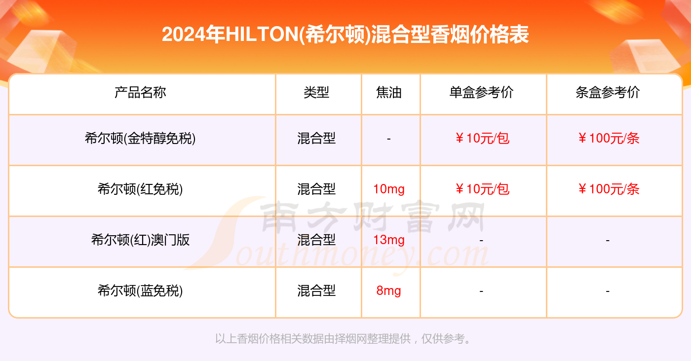 希尔顿香烟网购图片