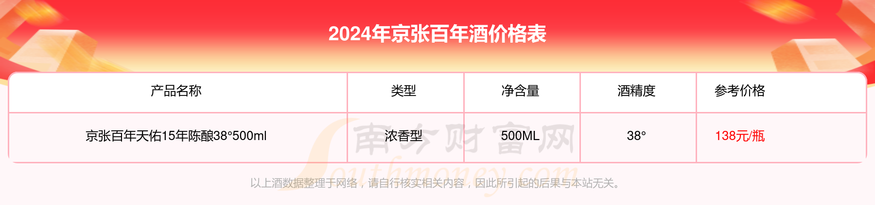 京张百年天佑12年陈酿38°500ml多少钱一瓶2024(京张百年酒价格表)