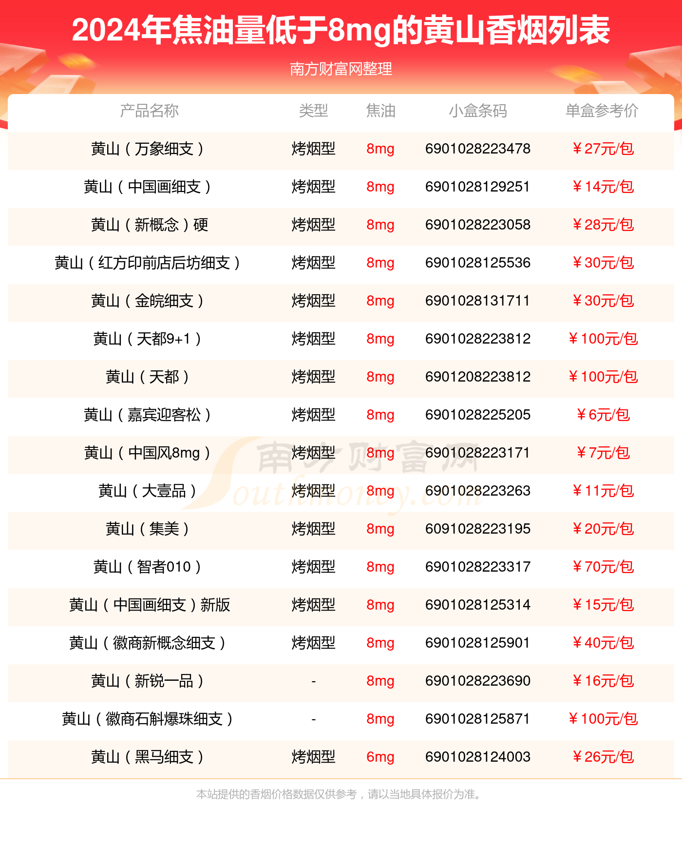 各种黄山香烟价格图片图片