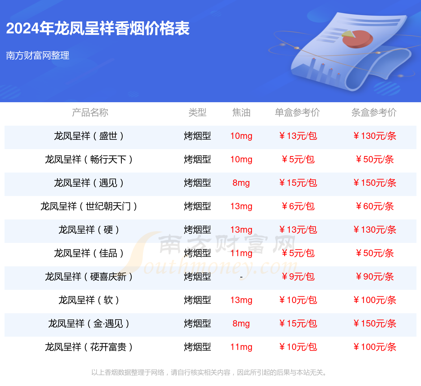 2024年龙凤呈祥(梦幻)香烟价格查询