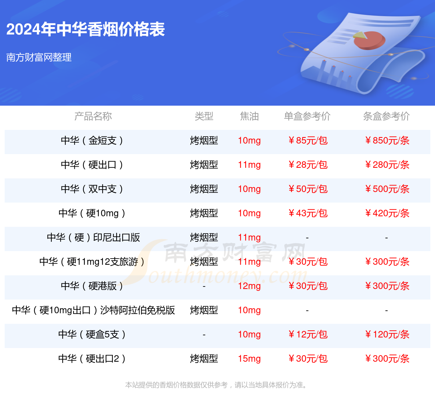 中华(硬10mg出口)英国版香烟价格2024查询(基本信息一览)