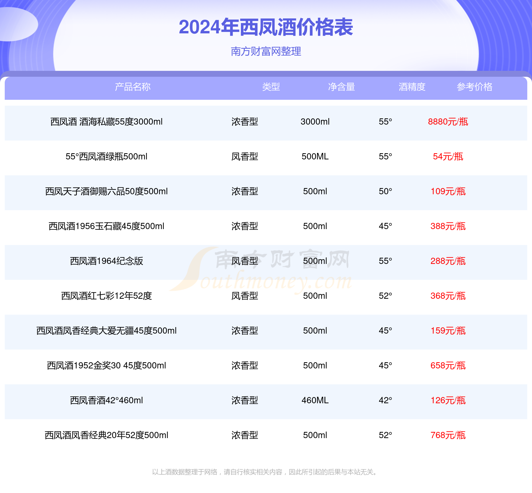 西凤酒一品天下50度酒多少一瓶2024价格一览