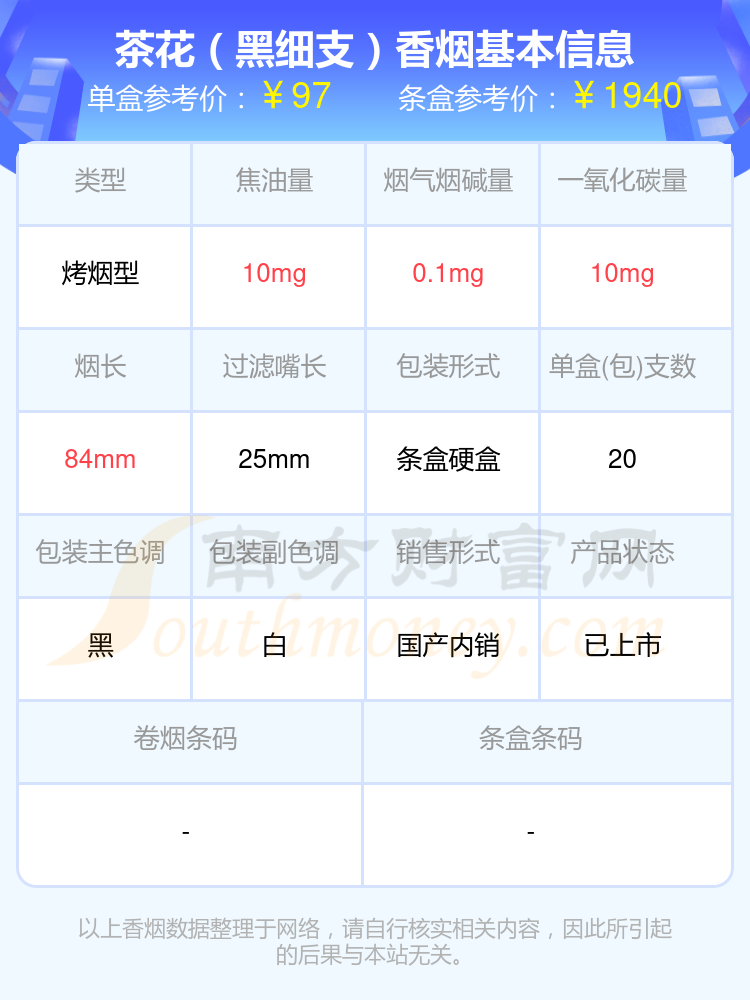 茶花(黑细支)香烟价格2024一览