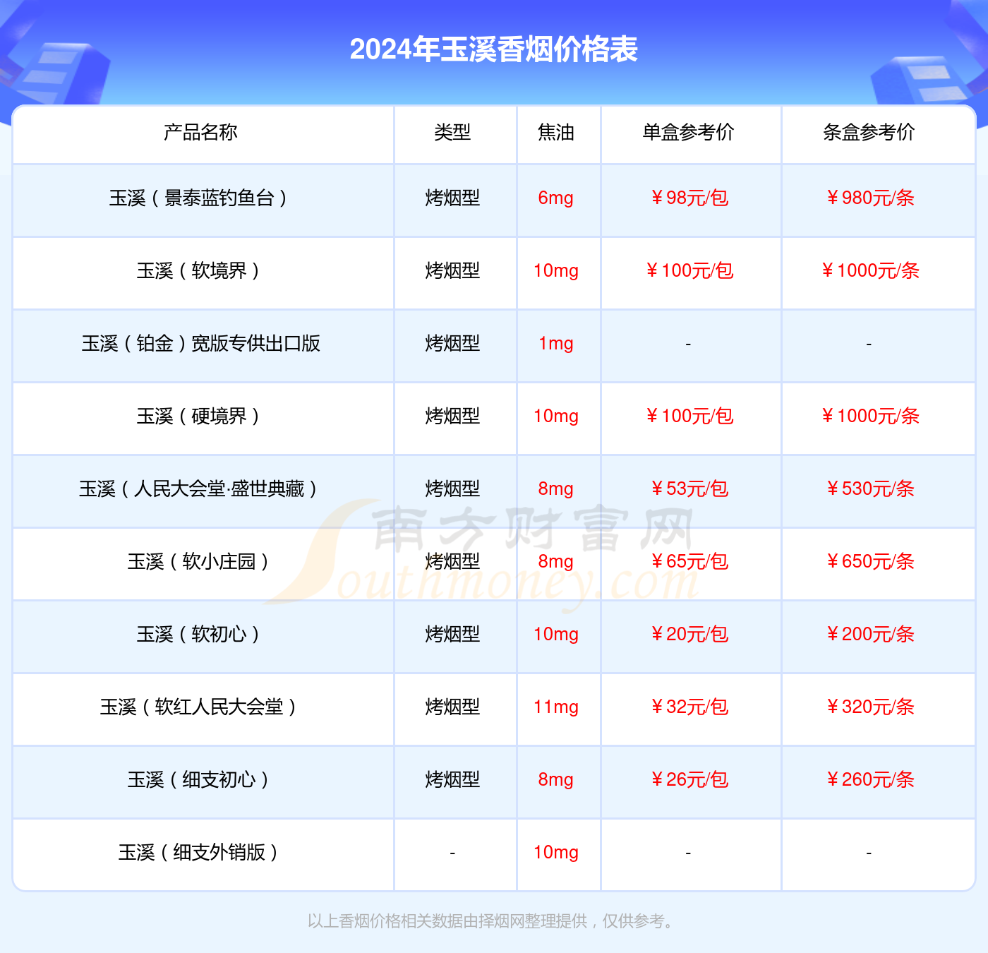 玉溪阿诗玛细支香烟价格2024一包多少