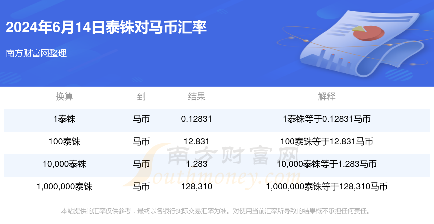 泰铢对马币汇率行情(2024年6月14日)