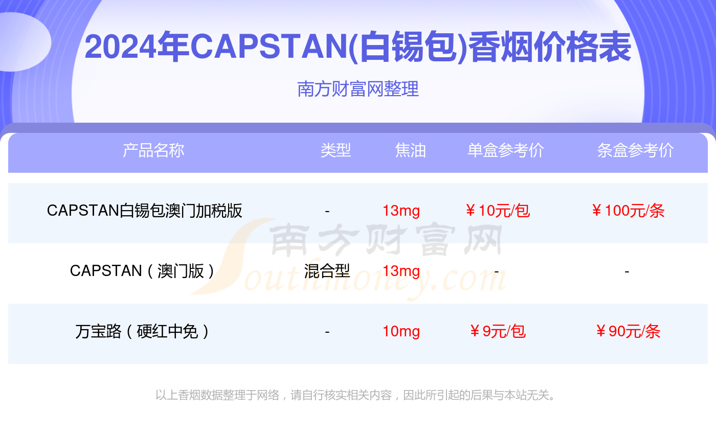 capsule香烟图片