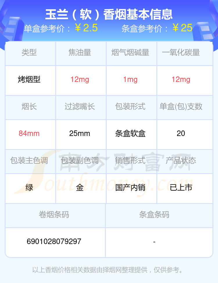 河北玉兰香烟价格表图片