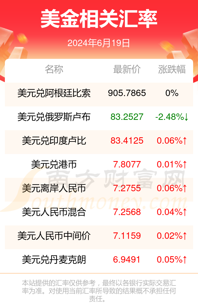 今天1美金兑换多少人民币(2024年6月19日)