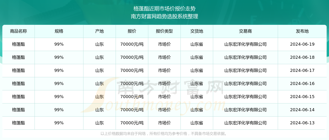 2024新奥历史开奖记录96期分析与展望