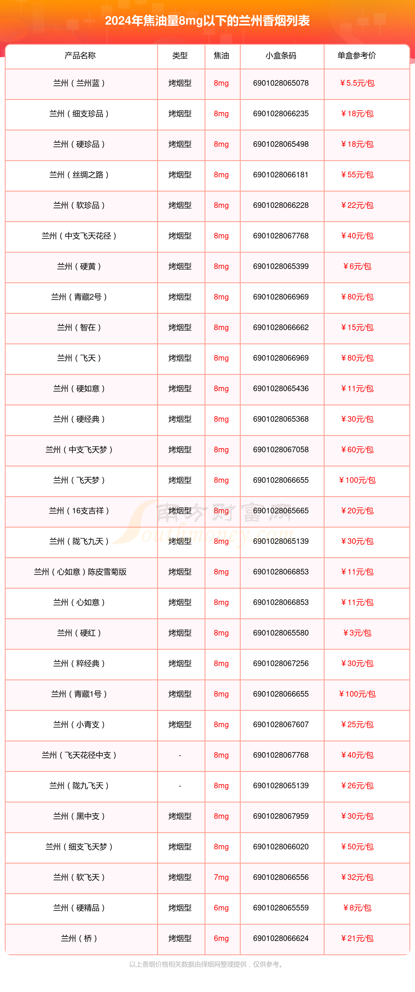 细黑兰州香烟价格表图图片